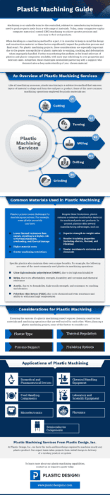 plastic machining
